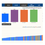 A representation of the data dashboard that shows a bar chart with school district names including Northshore, Highline, Bellevue, and Seattle